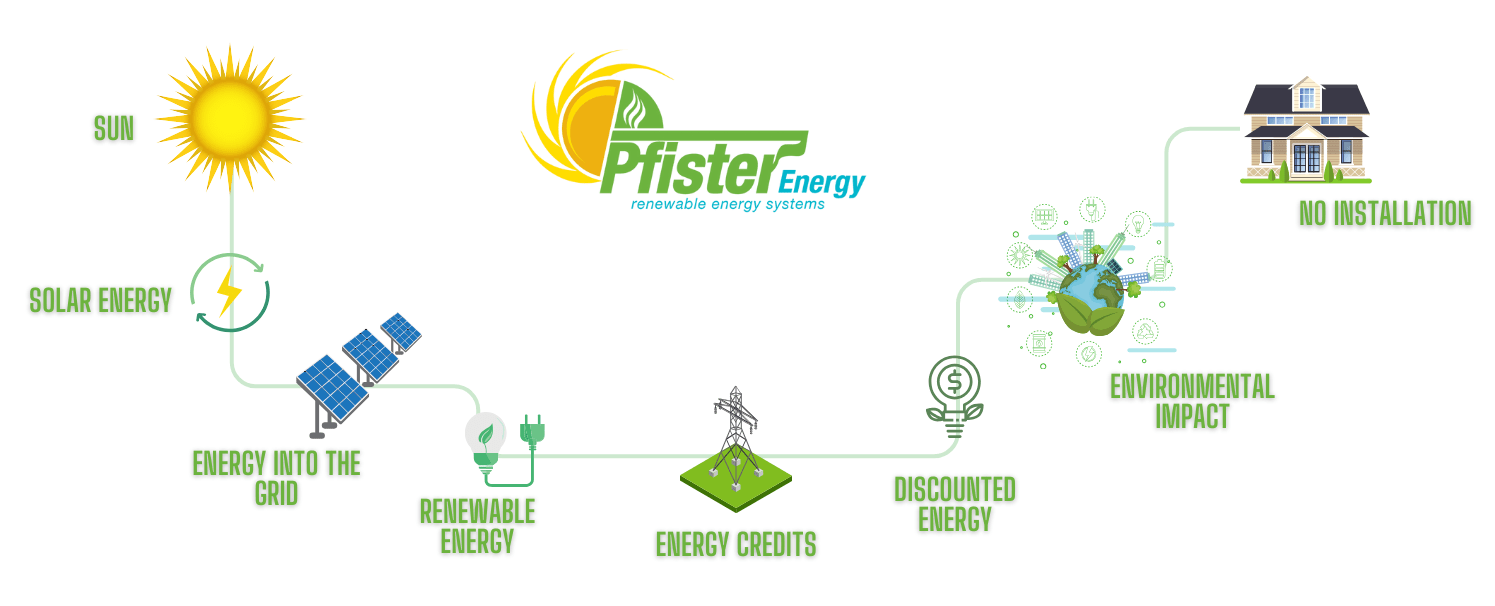 Maryland Community Solar Developer MD Community Solar Developer MD Community Solar Installer Maryland Community Solar Installer Maryland community solar solutions Md solar developer Md community solar solutions Md community solar developer Community solar in Maryland Maryland energy solutions Maryland solar developer Md solar solutions Maryland community solar installer Md community solar installer